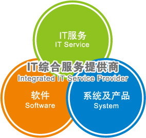 廣州潤(rùn)盛信息科技-一大把企業(yè)商鋪