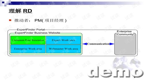 歐美軟件外包項目管理培訓之四 軟件開發(fā)案例深度剖析