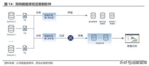 數據復制行業獨角獸英方軟件 景氣度回升，軟件產品業務迎機遇